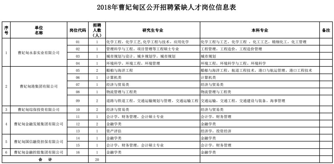 河北机关事业单位最新招聘来了,河北事业单位报名时间2022