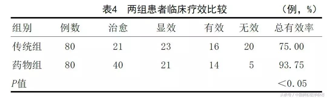 药物水光注射治疗*褐斑黄**对患者CK10、SOD及MDA表达水平的影响