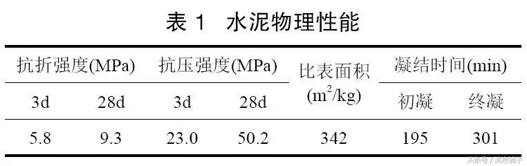 透水混凝土强度计算方法,彩色透水混凝土强度