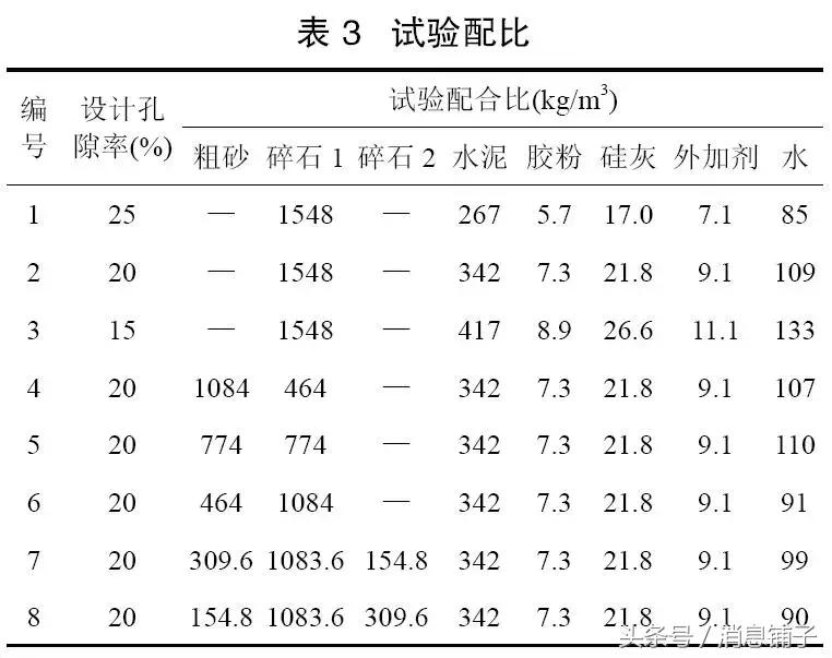 透水混凝土强度计算方法,彩色透水混凝土强度