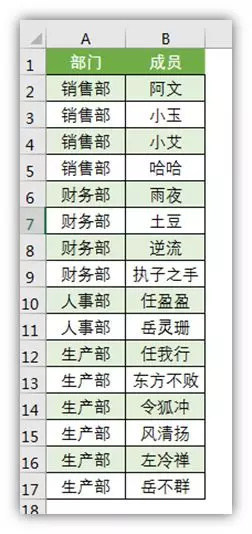 快速拆分单元格的方法,3步快速拆分单元格