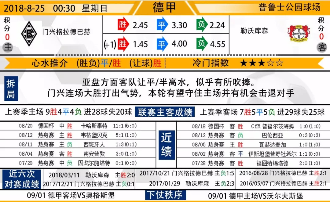 德甲沃尔夫斯堡vs柏林赫塔,德甲沙尔克04vs沃尔夫斯堡