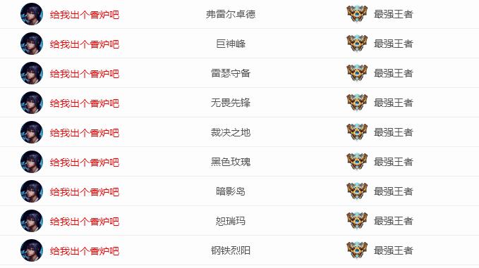 lol玩家各区分布,lol各个区玩家