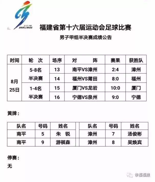 福建省运会足球甲组赛程,省运会女子足球比赛时间表