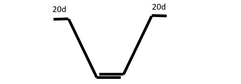 少绑1根箍筋他认真起来我整改3天，艺哥说有妙招20分钟搞定
