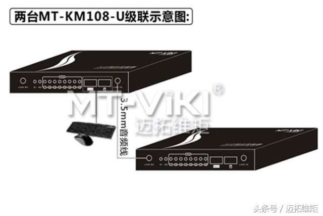 游戏同步器原理,游戏同步器制作教程