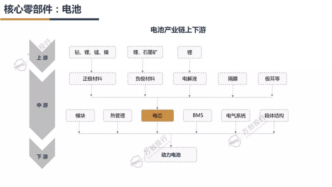 新能源汽车产业链分析总结50字,新能源汽车行业市场分析报告ppt