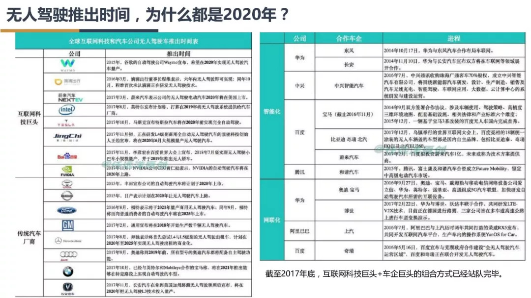 新能源汽车产业链分析总结50字,新能源汽车行业市场分析报告ppt