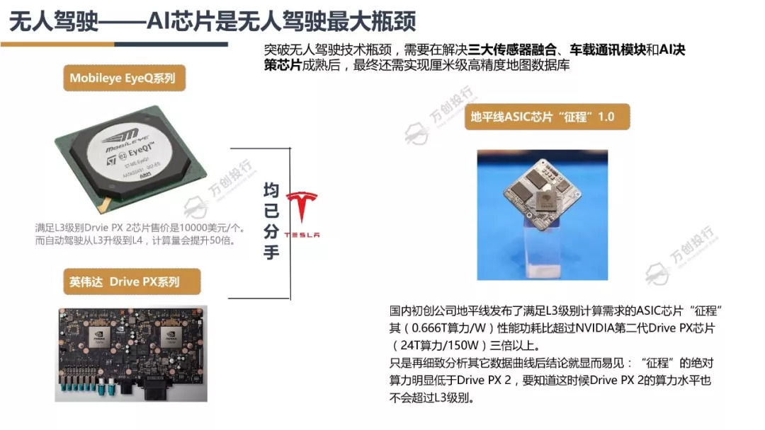 新能源汽车产业链分析总结50字,新能源汽车行业市场分析报告ppt