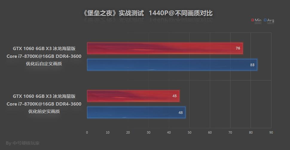 堡垒之夜超好看建筑,堡垒之夜优化差