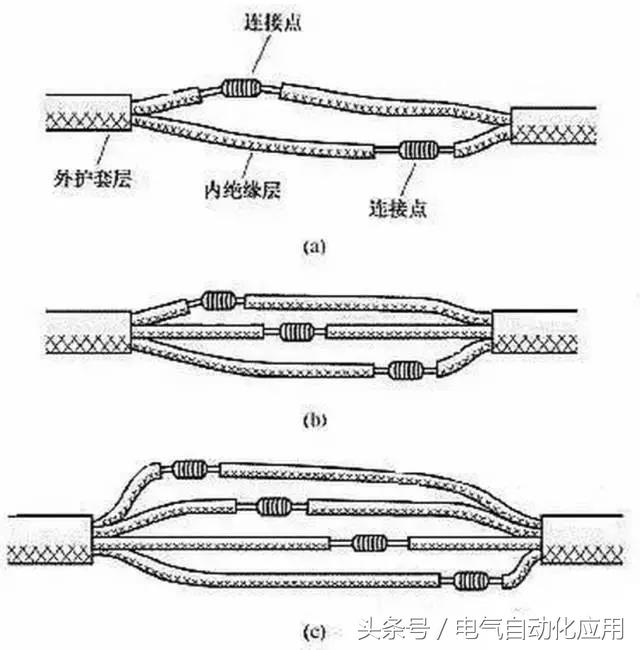 电线接头绝缘做法,电线接头接法及绝缘方法