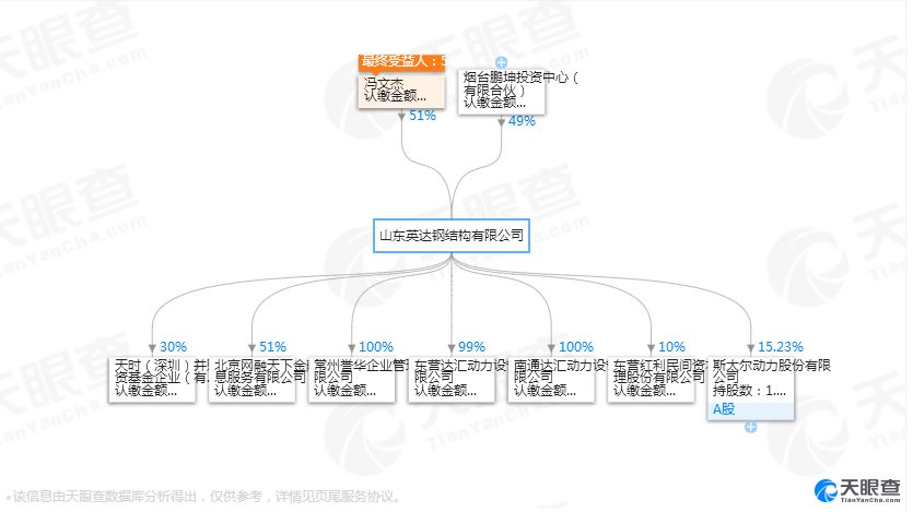既然选择理财范,那就再给点时间吧