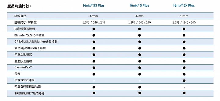 佳明手表garminactive5怎么用,佳明手表fenix5plus功能介绍