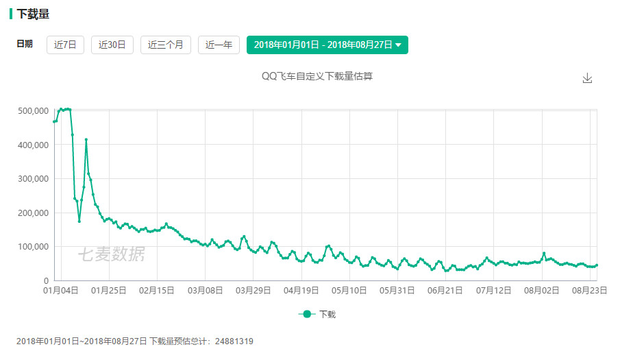 2022上半年手游排行榜,2020年十大热门手游排行榜