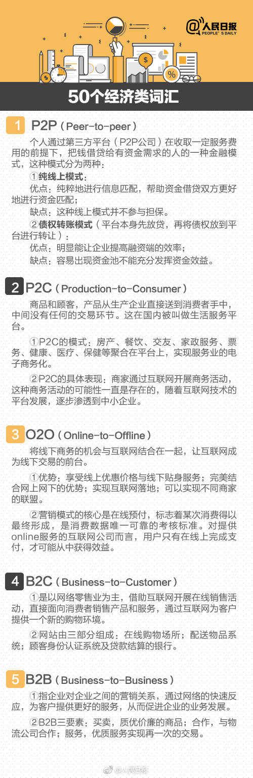 50个经典经济常识,100个常见经济类词汇