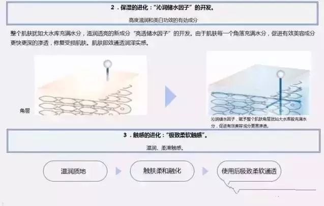 pola皮肤管理全系列,pola美白全系列