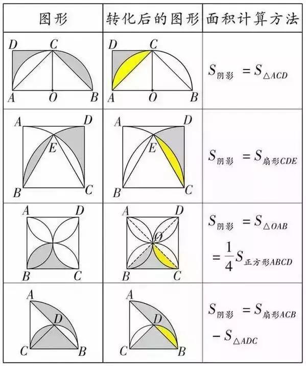 小学六年级数学几何题求阴影面积,六年级小学奥数几何题阴影面积