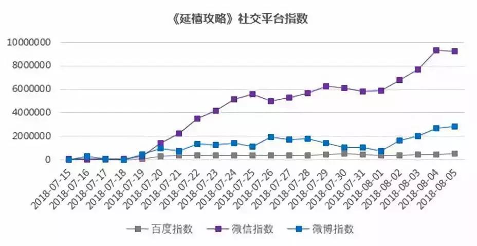 延禧攻略刷新了宫斗剧,延禧攻略宫斗剧对历史的影响