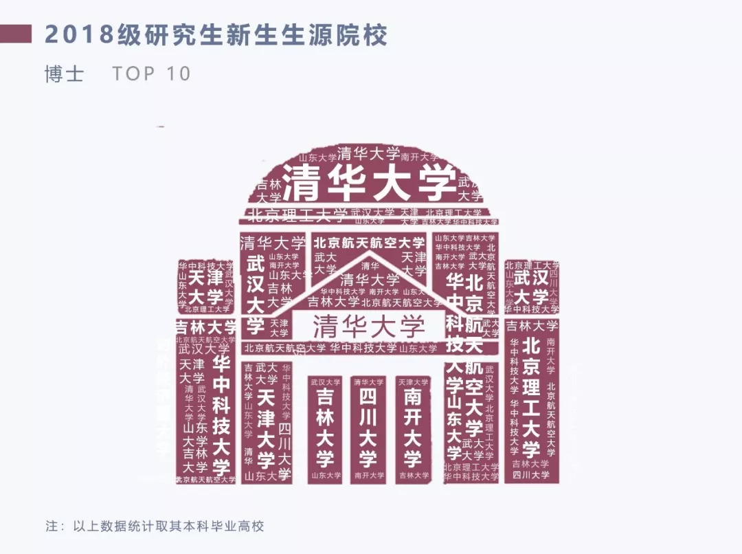 清华大学2020级研究生新生数据,清华大学大数据专业研究生怎么样