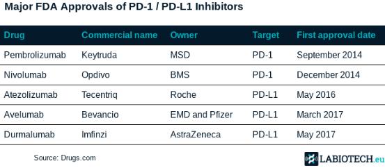 国产癌症药什么时候上市,神奇抗癌药上市打几针可以痊愈