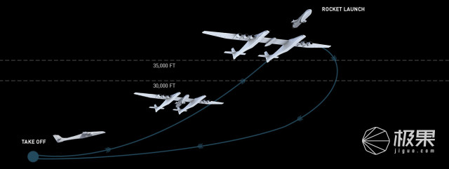 马斯克造航母多久,马斯克造火箭号
