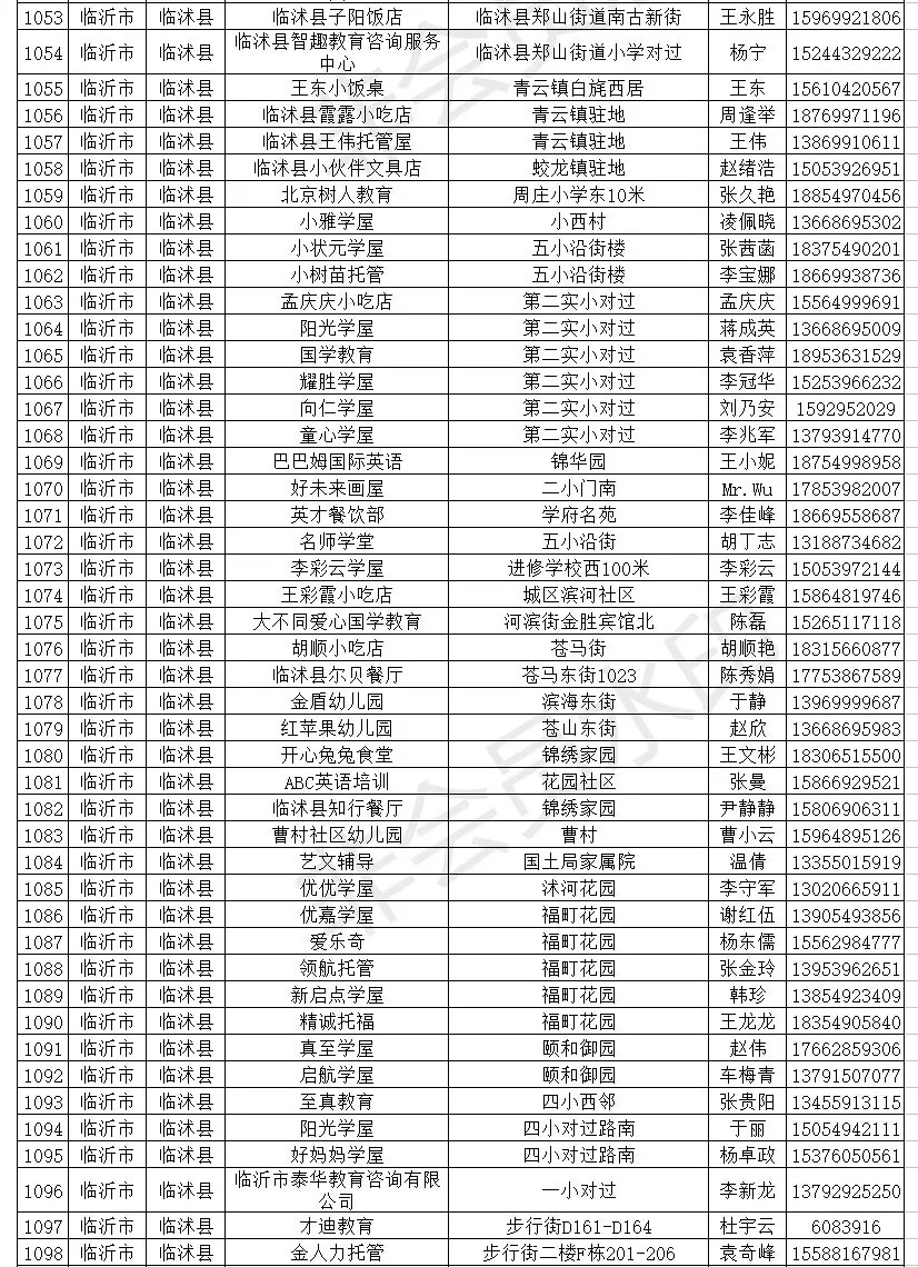 临沂小饭桌备案,临沂小饭桌最新消息