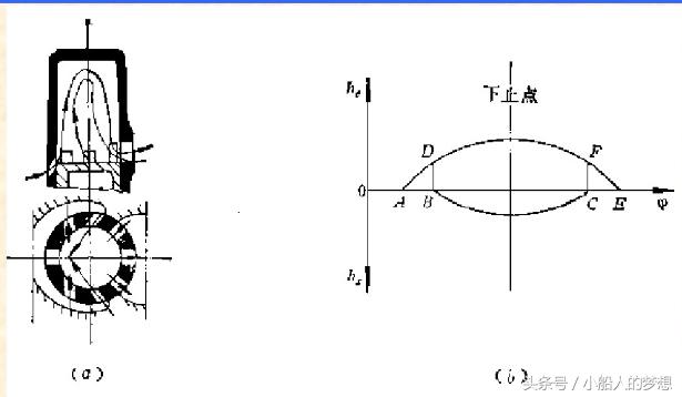 缸径最大的柴油机,世界上马力最大的单缸柴油机