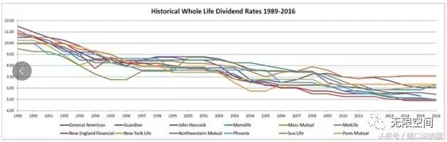 揭露美国保险真相,保险随口说