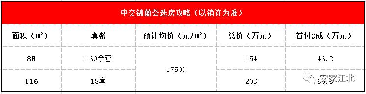 力标、中交、亚泰！江北这些房子一个比一个难买！刚需哭了