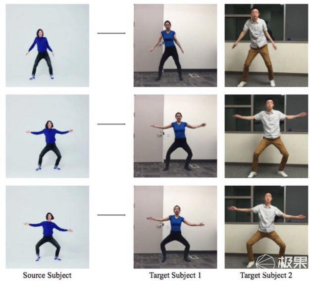 啥姿势都会?这个AI让你一键变成尬舞网红