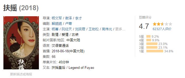 2018小说改编的电视剧哪部才担得起你心中的C位？