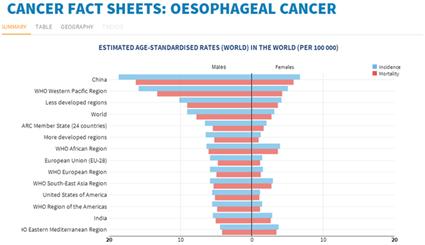食道癌患者亲身经历,重度食道癌的三大坏习惯