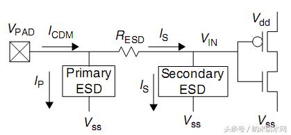 esd静电放电敏感度试验怎么做,esd指的是静电元件还是静电放电