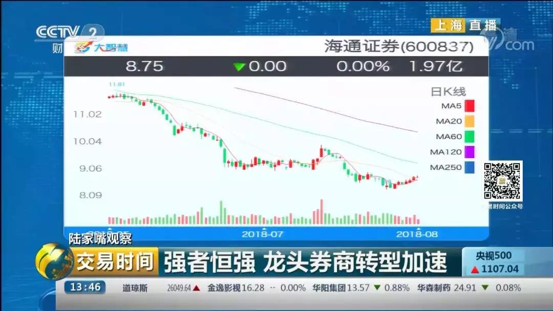 陆家嘴看房价,陆家嘴今日大盘行情