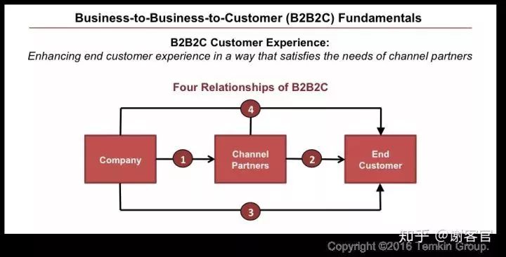 重磅干货：小店老板如何赢过平台电商？