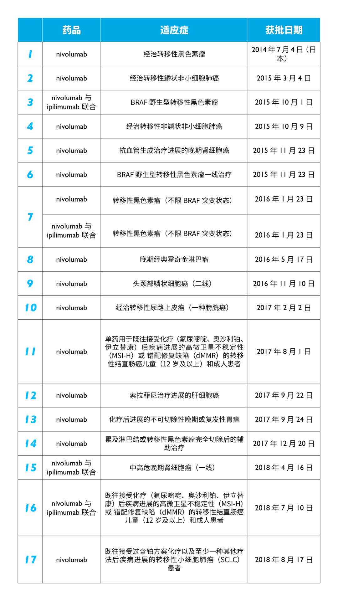 国产抗癌药pd1最新消息,重磅抗癌新药pd-1