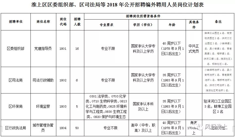 蚌埠2018人才招聘,蚌埠市招聘最新消息
