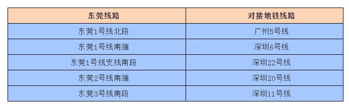 东莞大爆发,东莞最近大消息