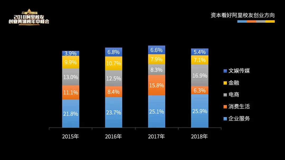 阿里入局社区电商,互联网社群电商是怎样挣钱的