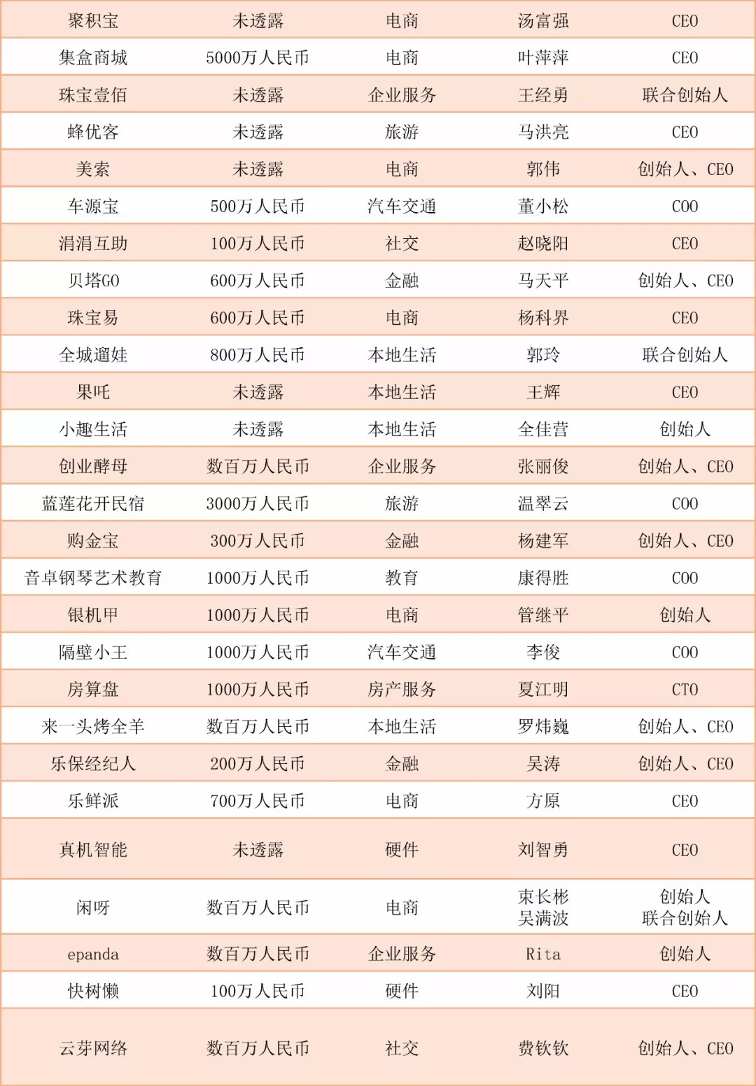 阿里入局社区电商,互联网社群电商是怎样挣钱的