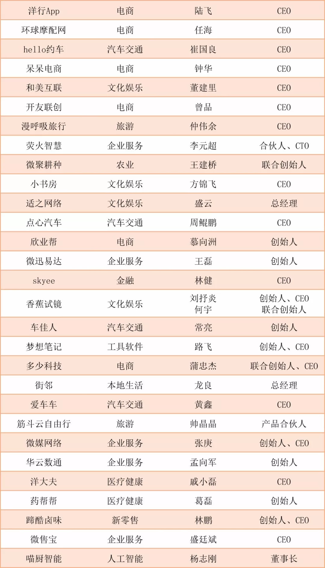 阿里入局社区电商,互联网社群电商是怎样挣钱的