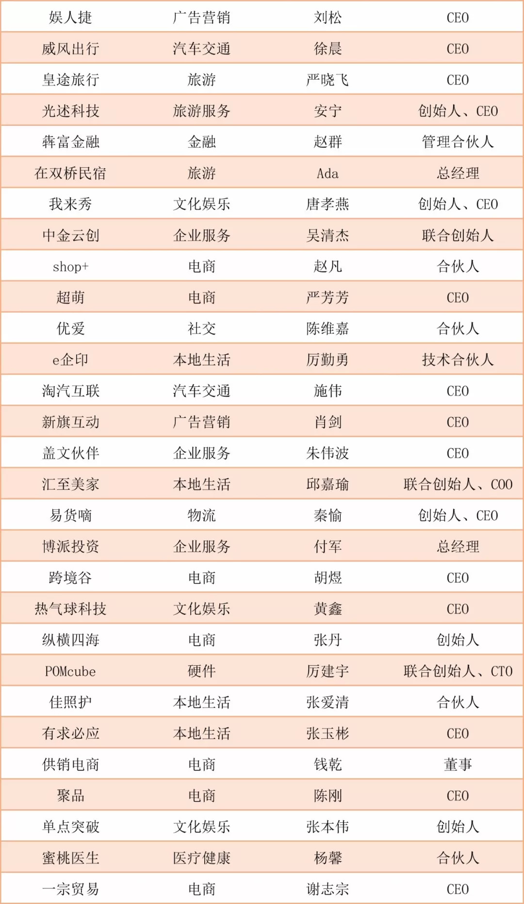 阿里入局社区电商,互联网社群电商是怎样挣钱的