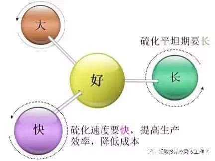 耐热橡胶标准,橡胶耐热性排序
