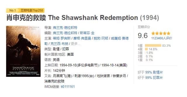 经典电影解说肖申克的救赎,最励志影片合集