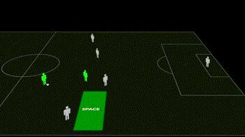 足球教学摆脱后射门的重难点,足球怎样越位