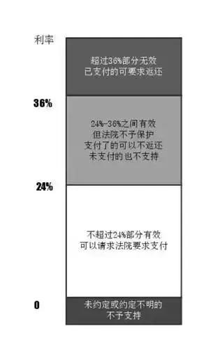 民间借钱无约定利息怎么办,借钱给别人应该先给利息还是本金