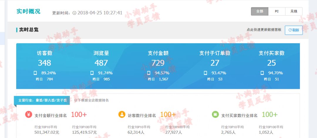 2018年淘宝最赚钱项目,网赚项目淘宝