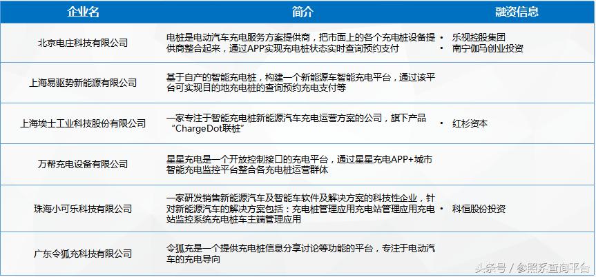 充电桩可行性研究报告机构,充电桩行业论文