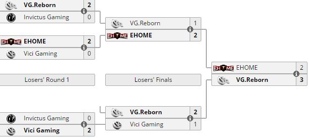 fygod外国解说,dota2fygod时刻