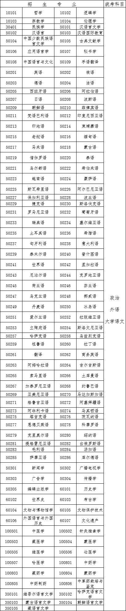 2020年成人高考考试时间以及科目,2021年高考考试时间表和分值比例